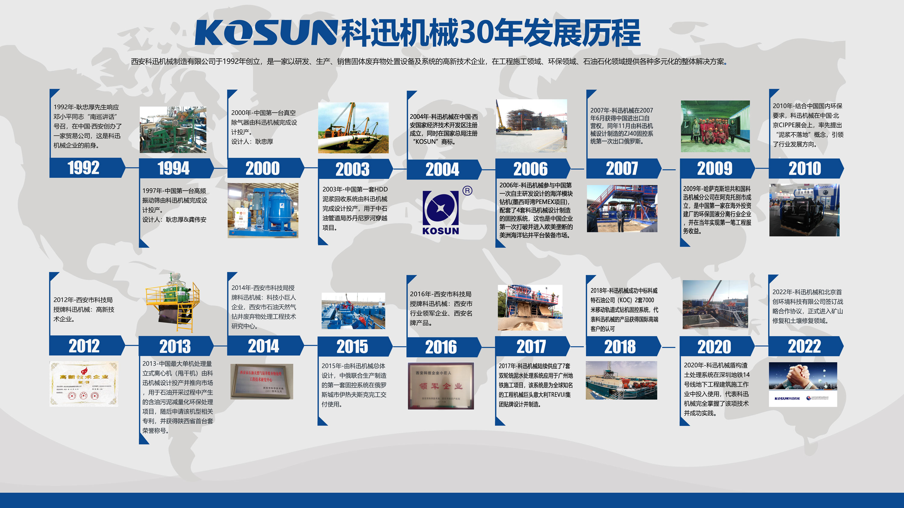 20230818/64df2e05314b2.jpg 發展歷程5.31.jpg