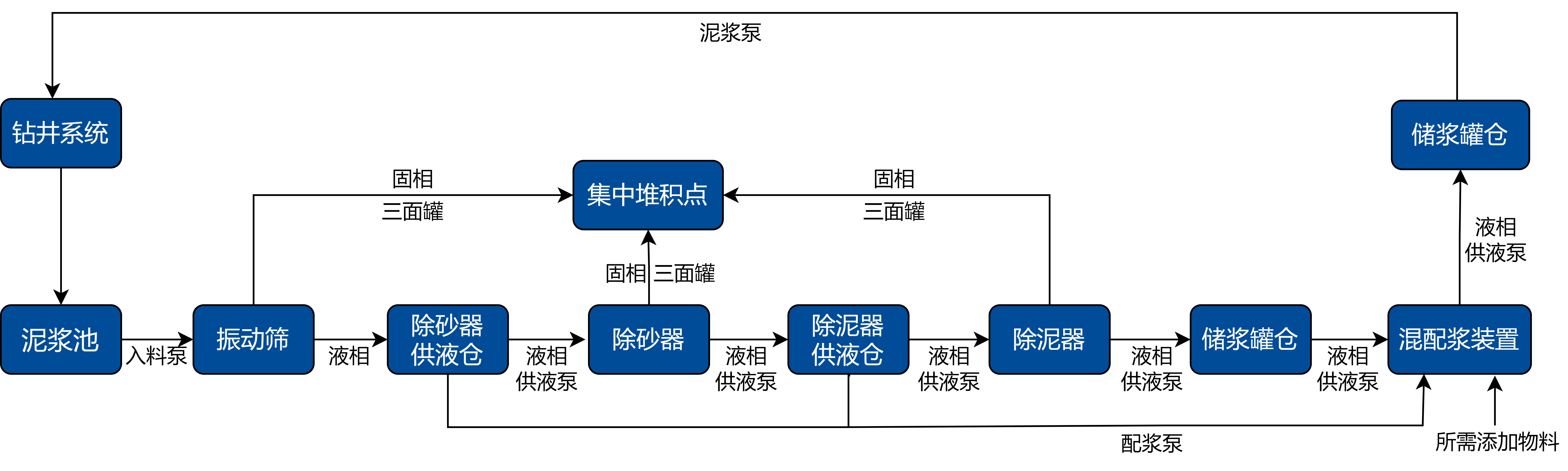 非開挖泥漿回收系統流程