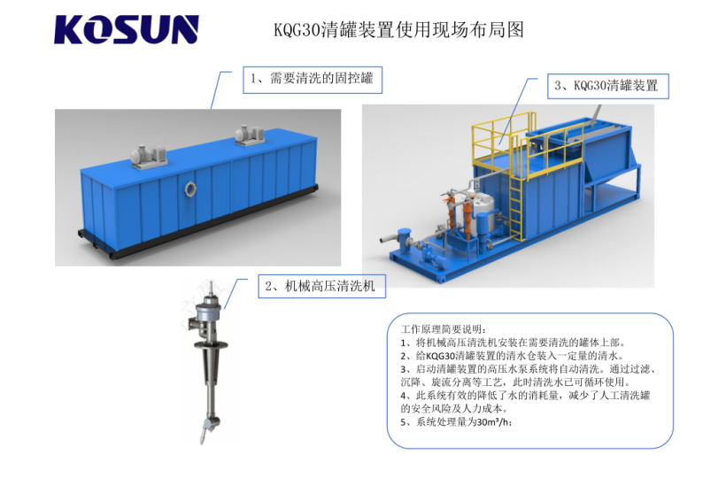 科迅機械自動清罐裝置布局圖 科迅機械自動清罐裝置布局圖